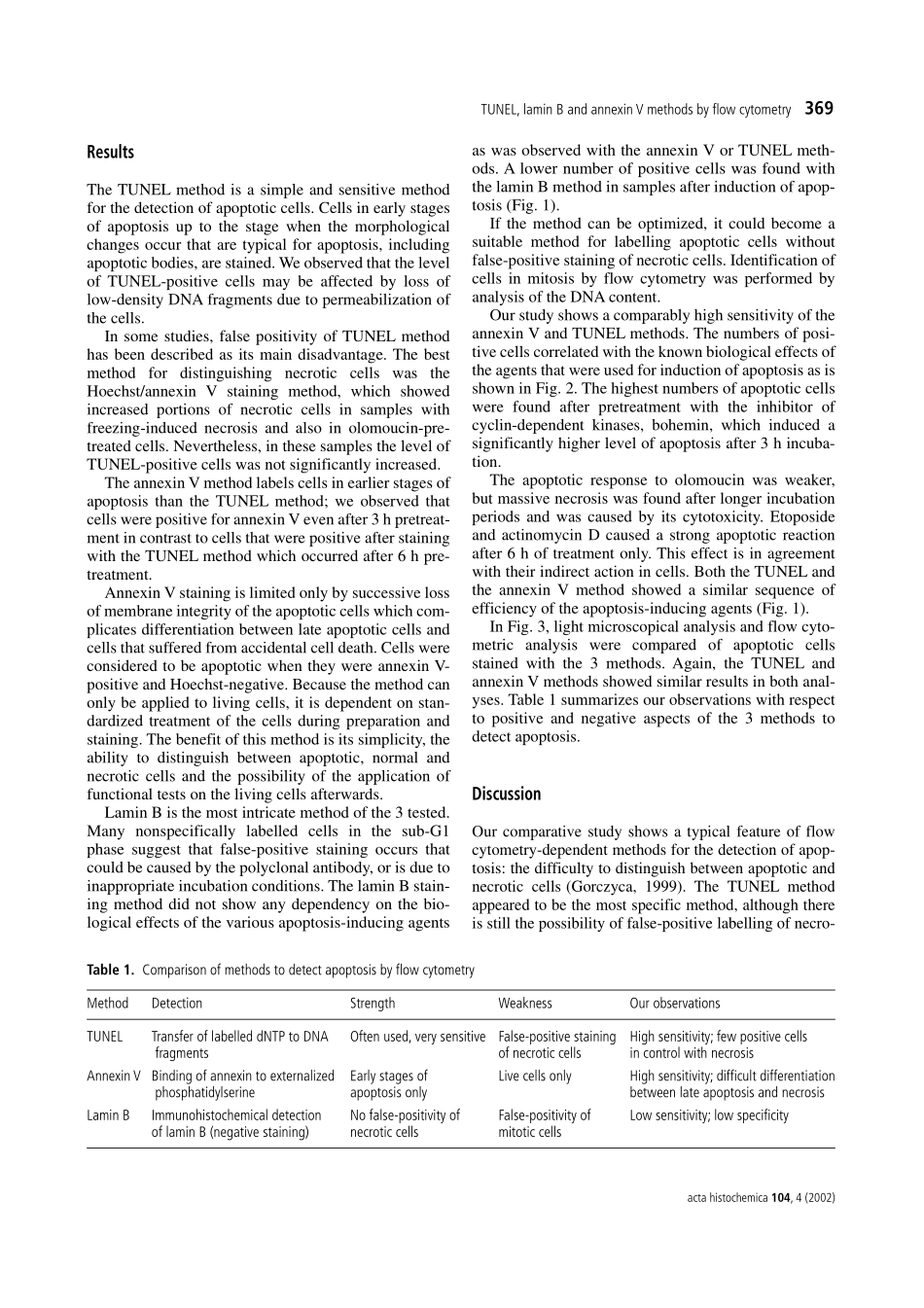Comparison of the TUNEL,lamin B and annexin V methods.pdf_第3页
