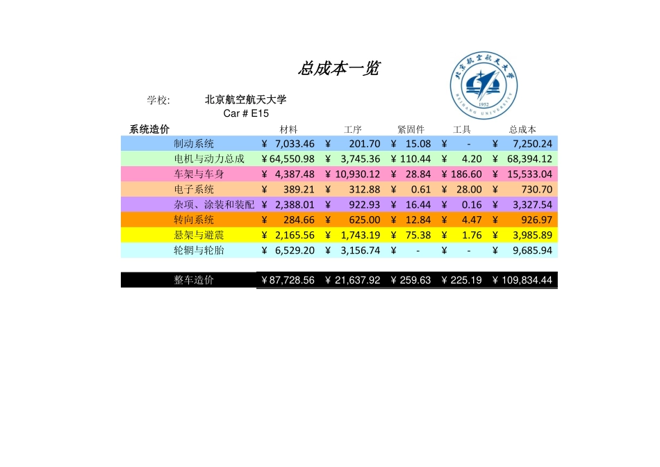 E15_北京航空航天大学_CR.pdf_第3页