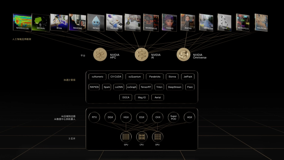 NVIDIA AI Enterprise软件套件加速企业AI应用落地-22页-WN5.pdf_第3页