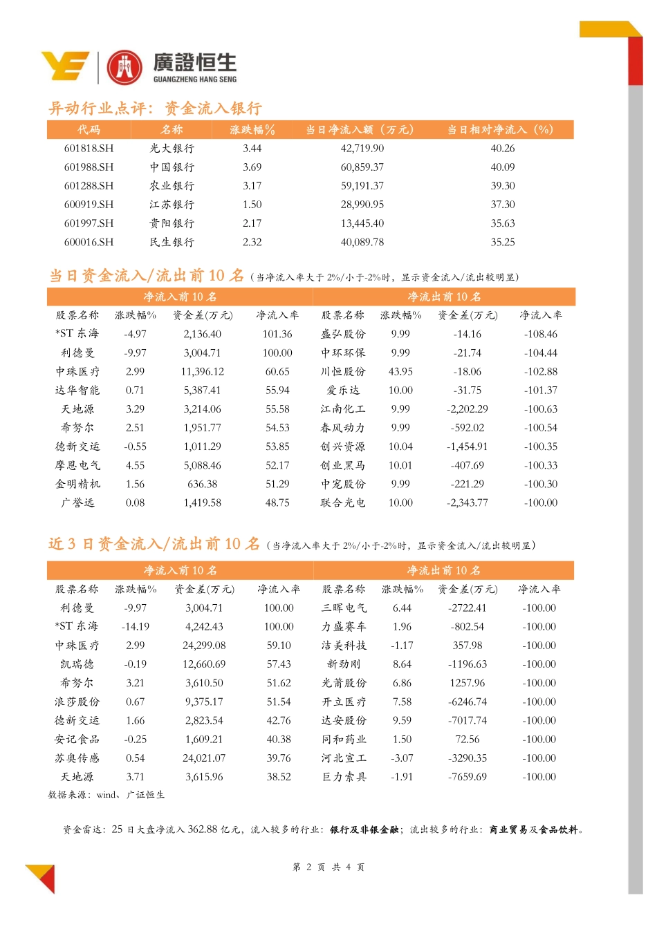 20170828-广证恒生-资金雷达：资金流入银行.pdf_第2页