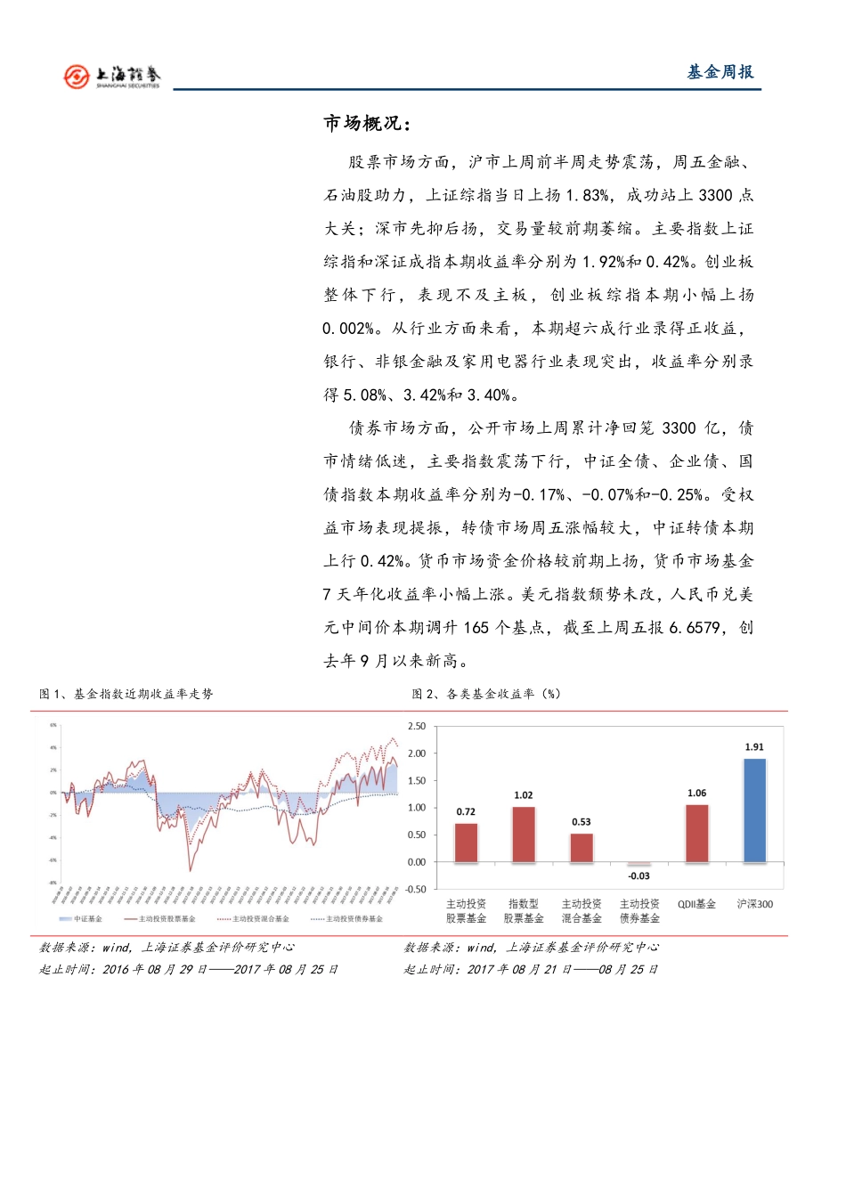 20170828-上海证券-基金市场周报：大金融板块发力沪指站上3300 相关基金收益领先.pdf_第2页