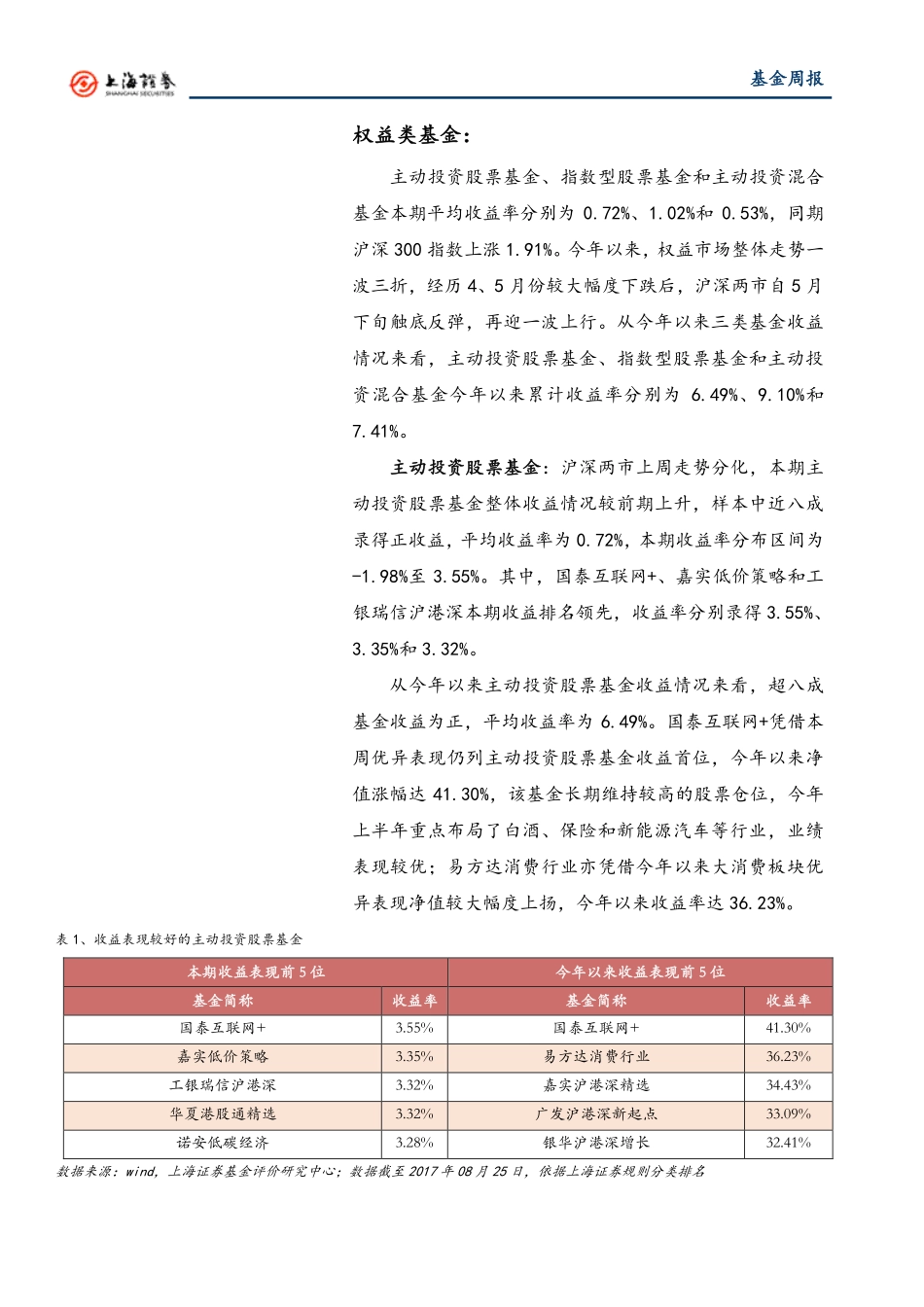 20170828-上海证券-基金市场周报：大金融板块发力沪指站上3300 相关基金收益领先.pdf_第3页