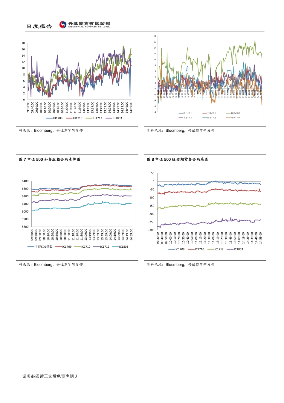 20170828-兴证期货-股指期货早报.pdf_第3页
