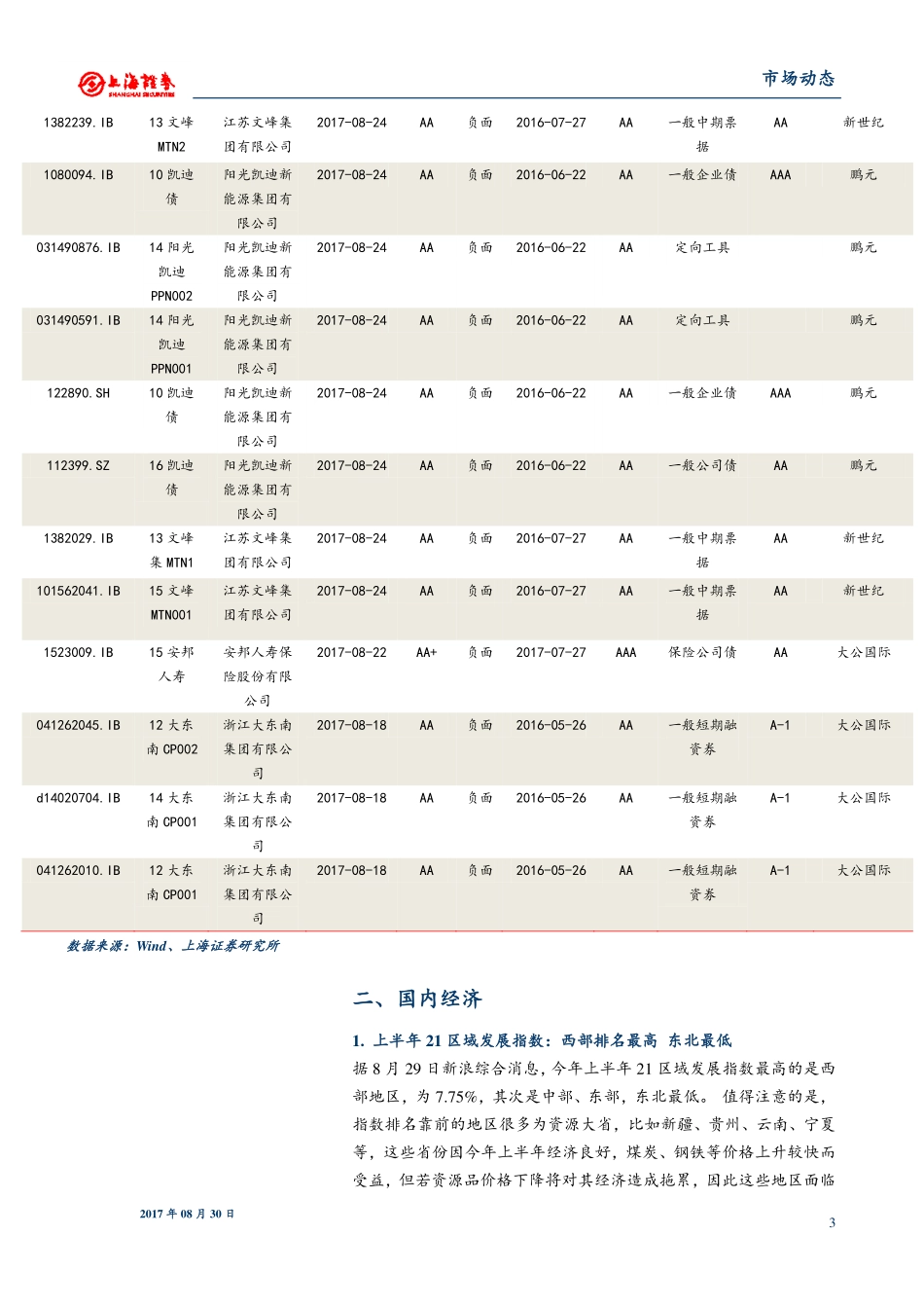 20170830-上海证券-债券舆情日报：乐视网上半年净亏6.4亿 同比下降323.91%.pdf_第3页