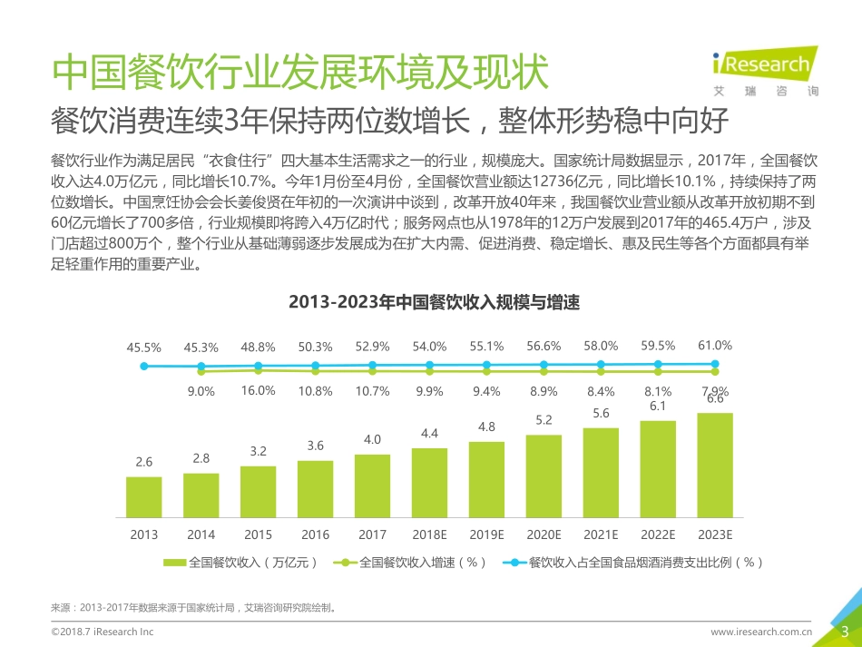 20180717-艾瑞股份-中国新餐饮消费趋势研究报告-31页.pdf_第3页