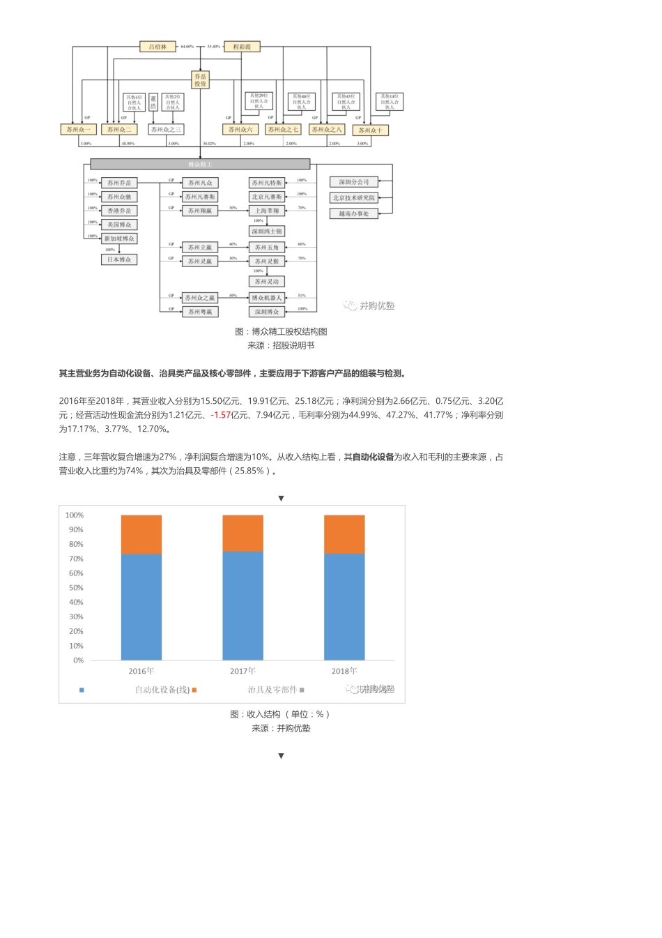 20190610科创-机器人：博众精工机器人产业链巨头幕后-优塾指数☆.pdf_第3页