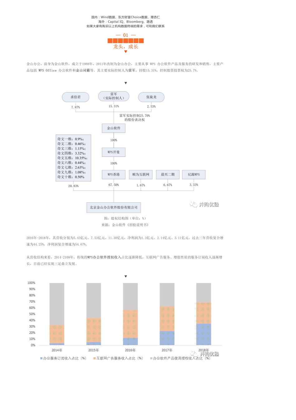 20190731金山办公.pdf_第2页