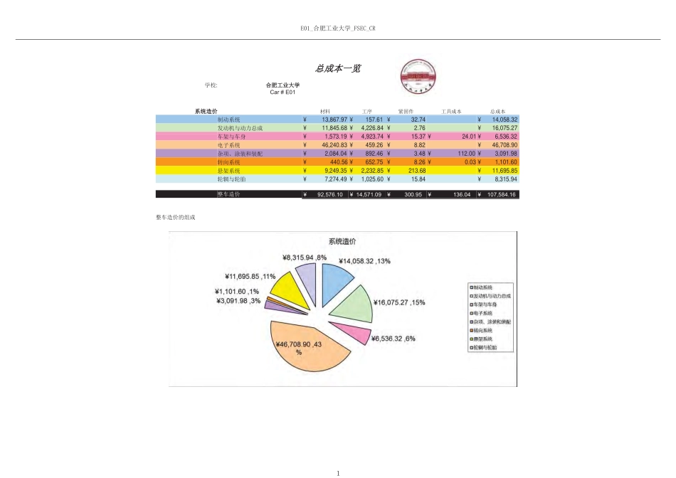 E01_合肥工业大学91_成本报告.pdf_第3页