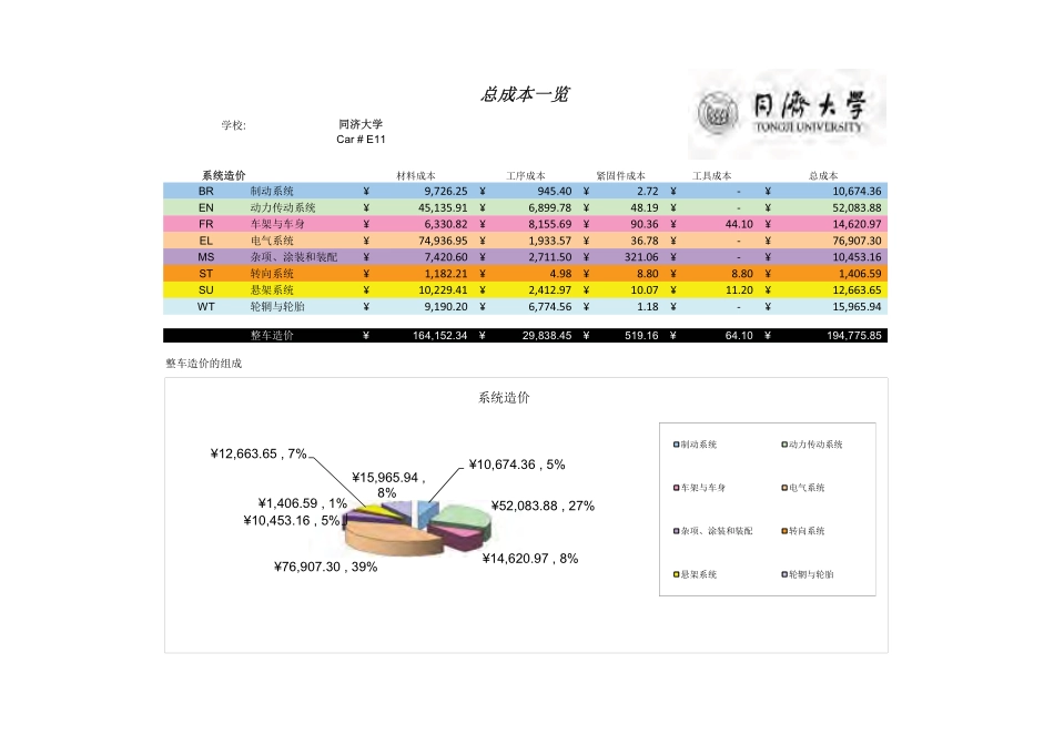 E11_同济大学（电）41_成本报告.pdf_第1页