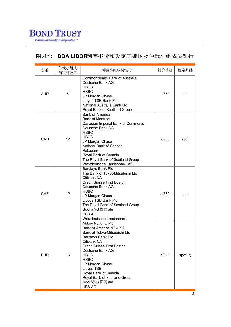 LIBOR利率简介.pdf_第3页
