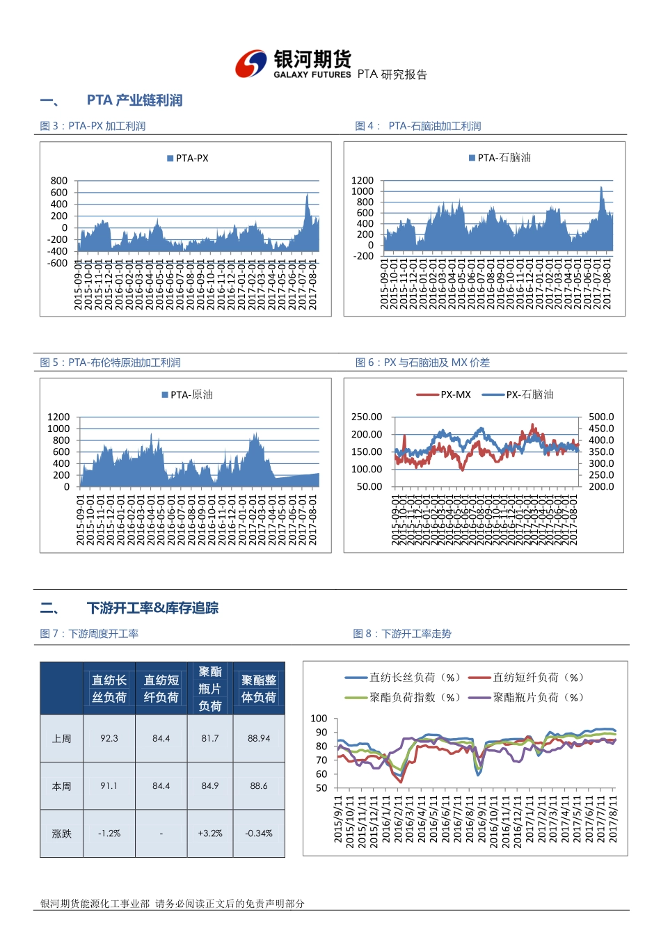 20170825-银河期货-PTA市场9月前瞻.pdf_第2页