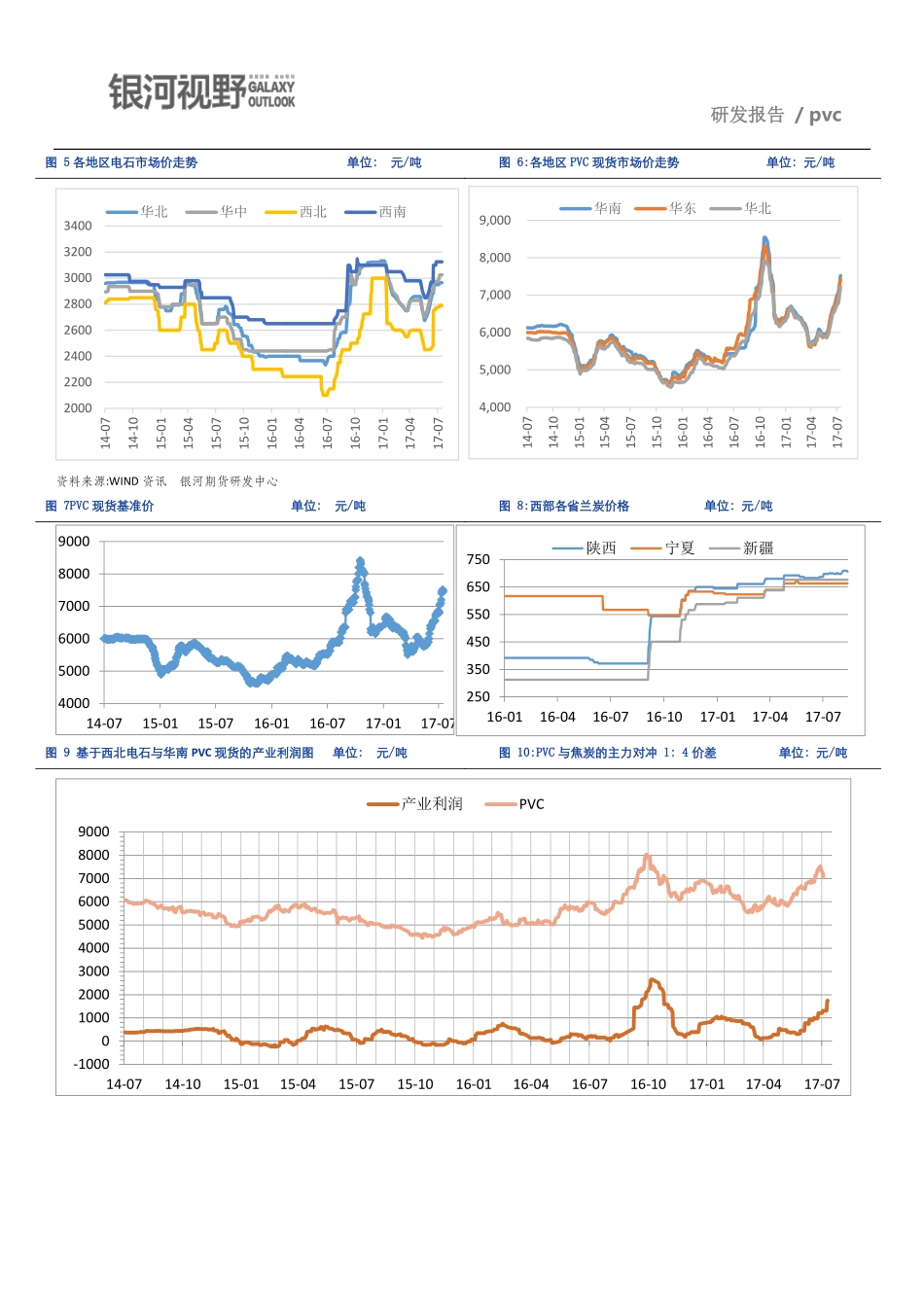 20170828-银河期货-市场气氛浓厚 后市仍有悬念.pdf_第3页