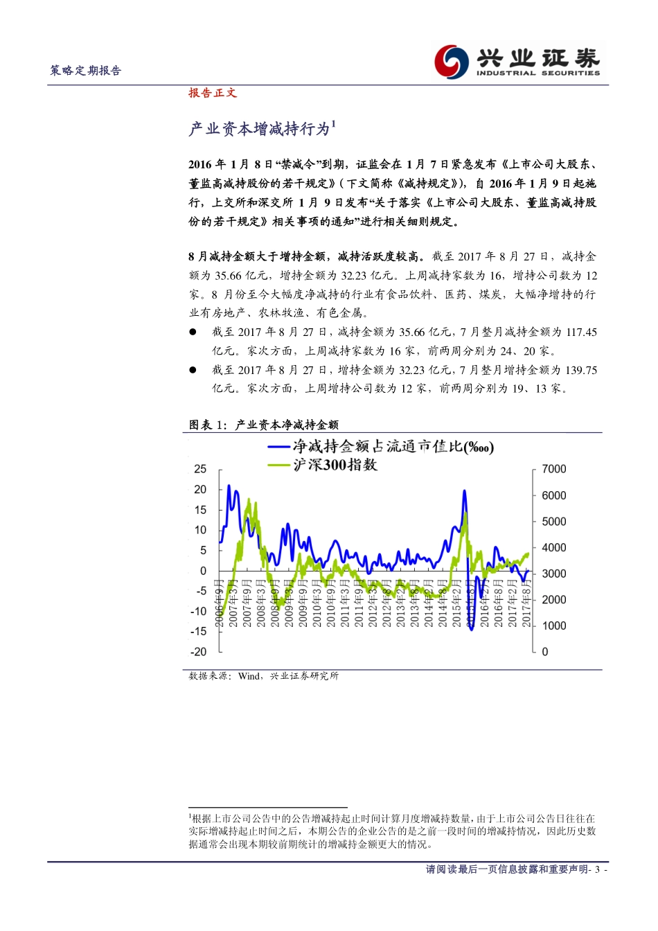 20170829-兴业证券-投资者A股市场行为周报：本月融资买入活跃日均占成交金额比例超10%.pdf_第3页