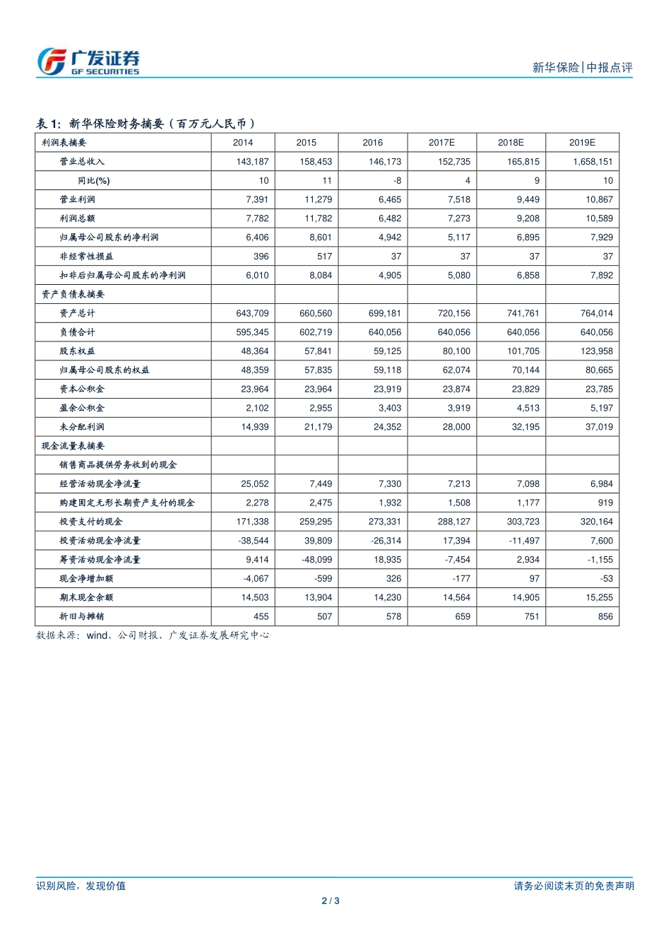 20170830-广发证券-新华保险-601336.SH-【广发非银&海外】新华保险：结构转型持续核心指标稳健.pdf_第2页