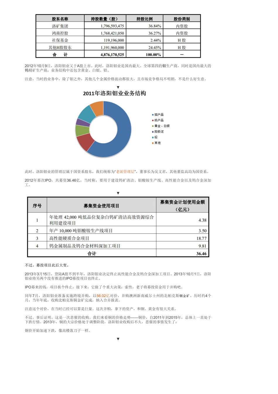 A股-矿业：洛阳钼业钴巨头是怎么押注的——优塾指数★★★.pdf_第3页