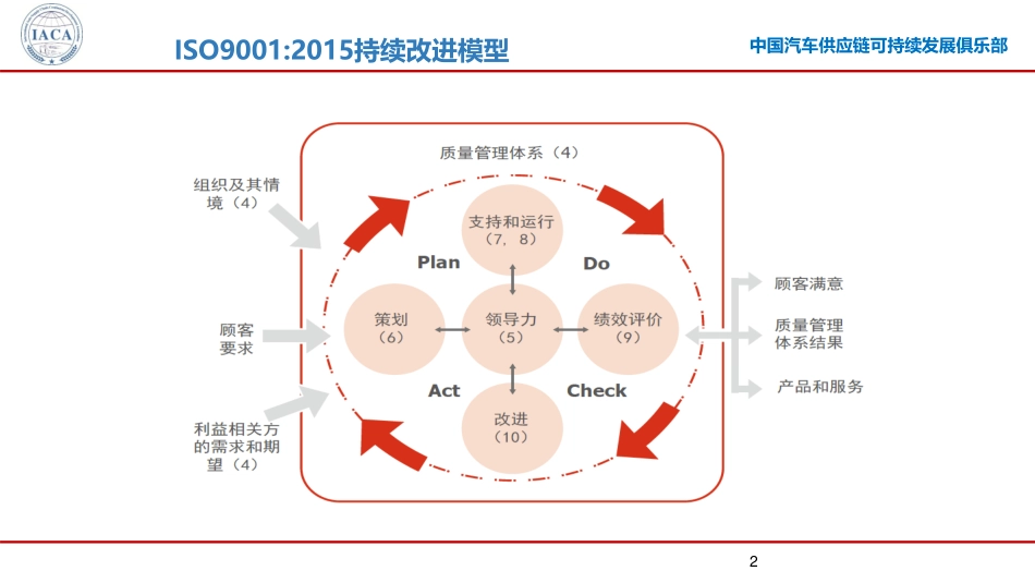 IATF 16949标准解析微课第六部分（9-10章节）.pdf_第2页