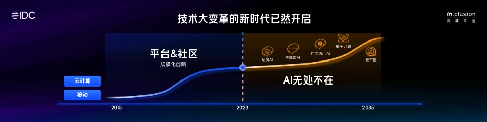 IDC银行数字科技五大趋势-2023.09-18页-WN9.pdf_第3页