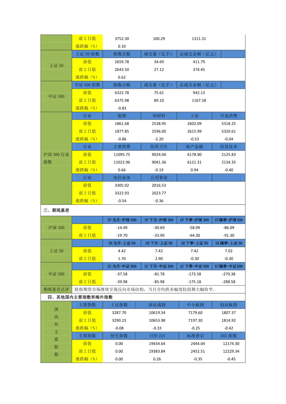 20170824-申银万国期货-品种策略日报-股指.pdf_第2页