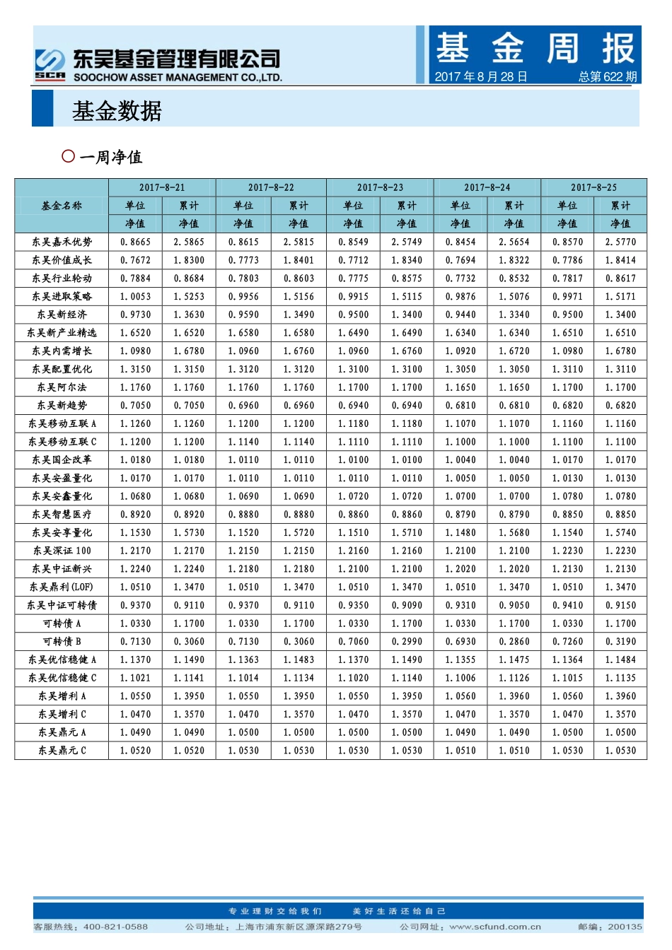 20170828-东吴基金-基金周报.pdf_第2页
