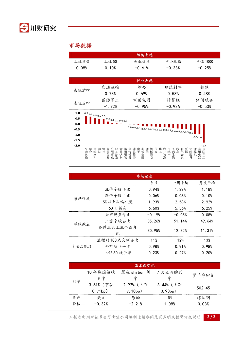 20170829-川财证券-川财研究每日复盘报告：关注雄安主题第二波行情.pdf_第2页