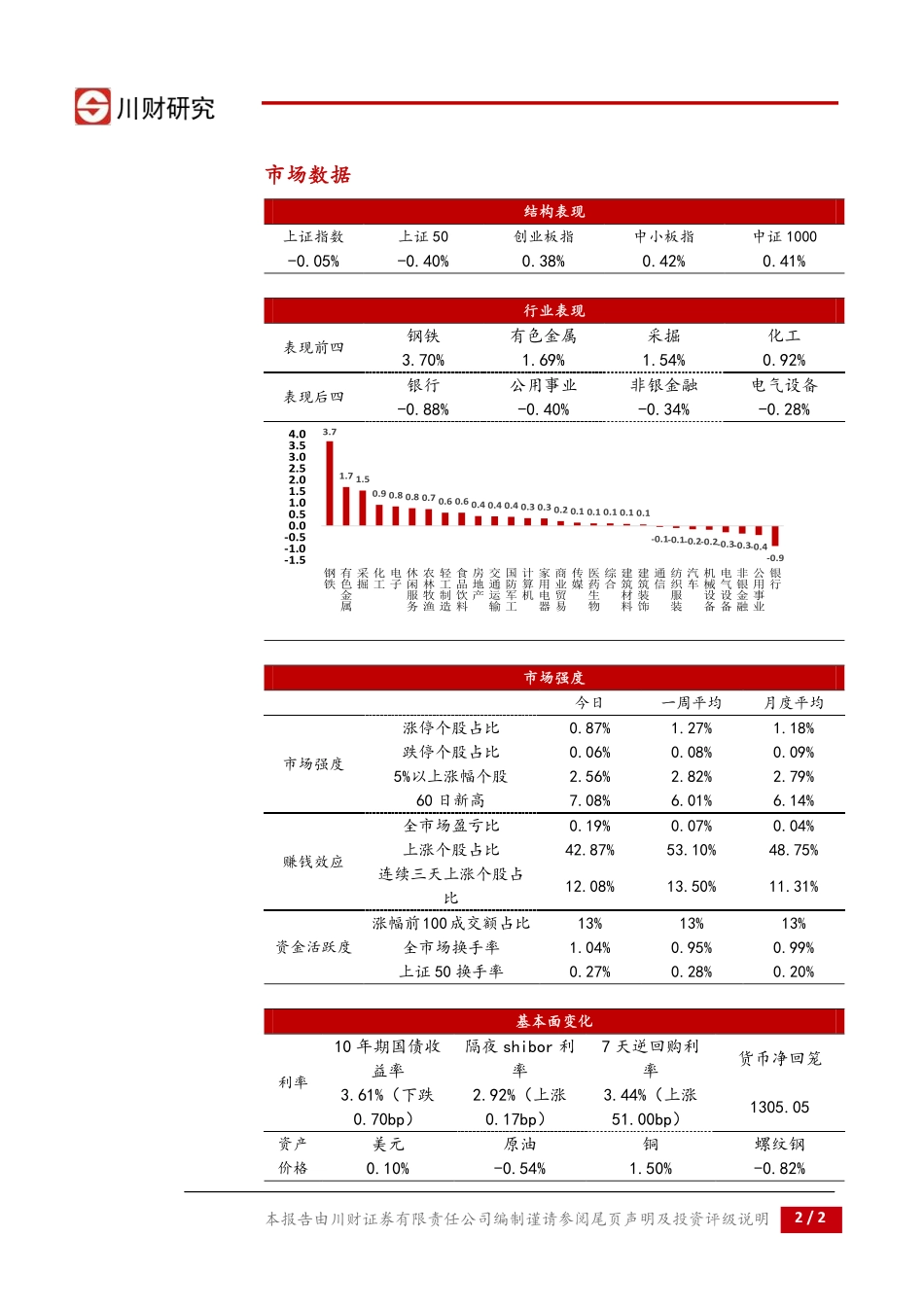 20170830-川财证券-川财研究每日复盘报告 ：周期再起风云.pdf_第2页