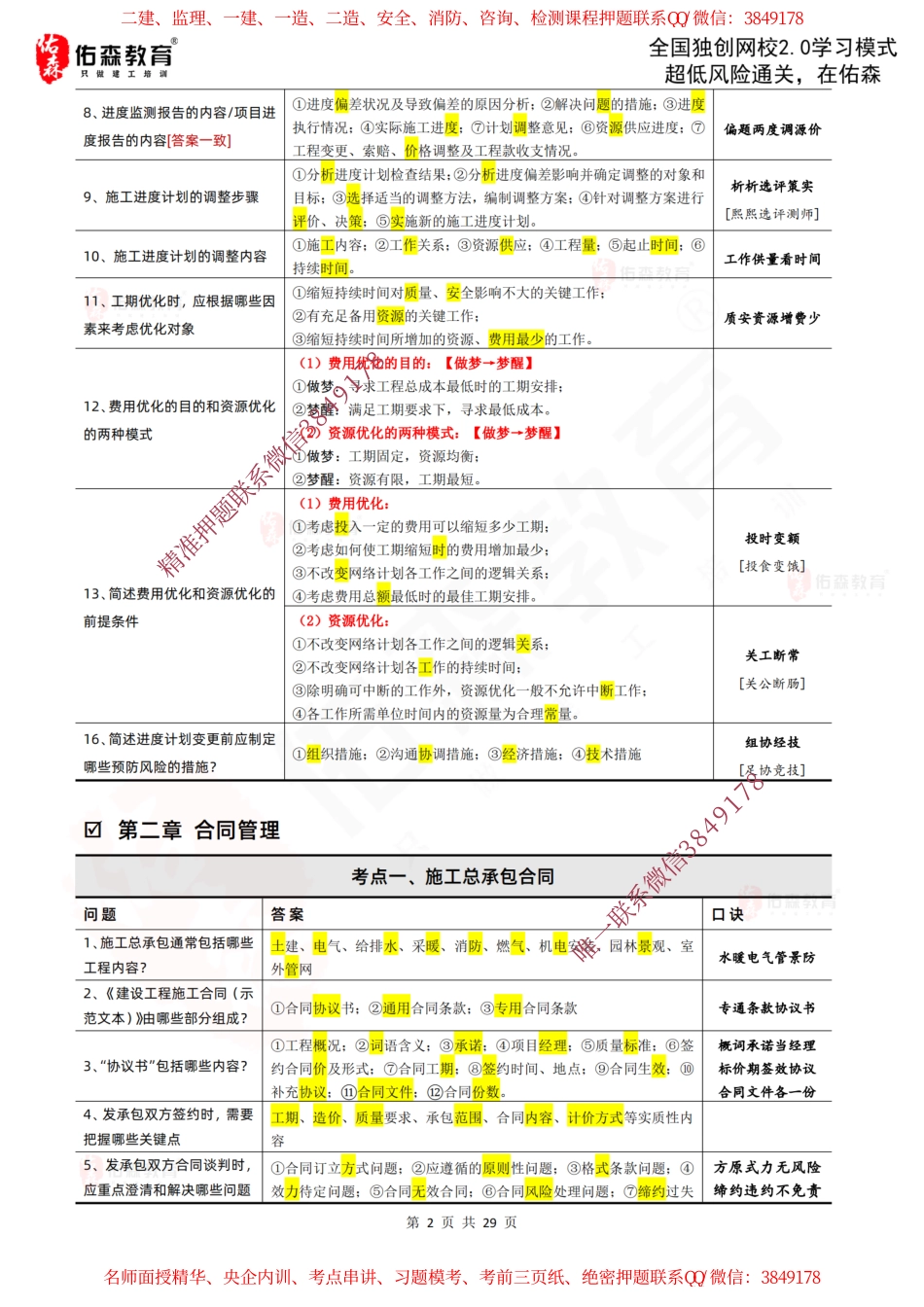 2024《建筑实务》考点速记(1).pdf_第2页