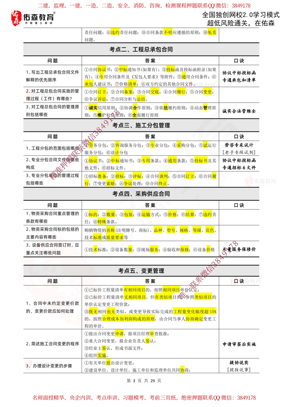 2024《建筑实务》考点速记(1).pdf_第3页