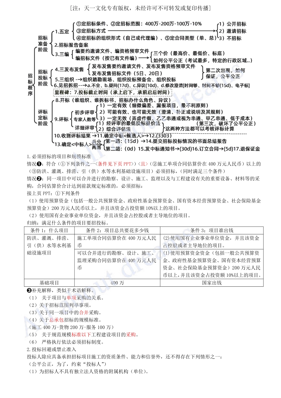 202457-第10章-10.1-工程招标投标（一）.pdf_第2页