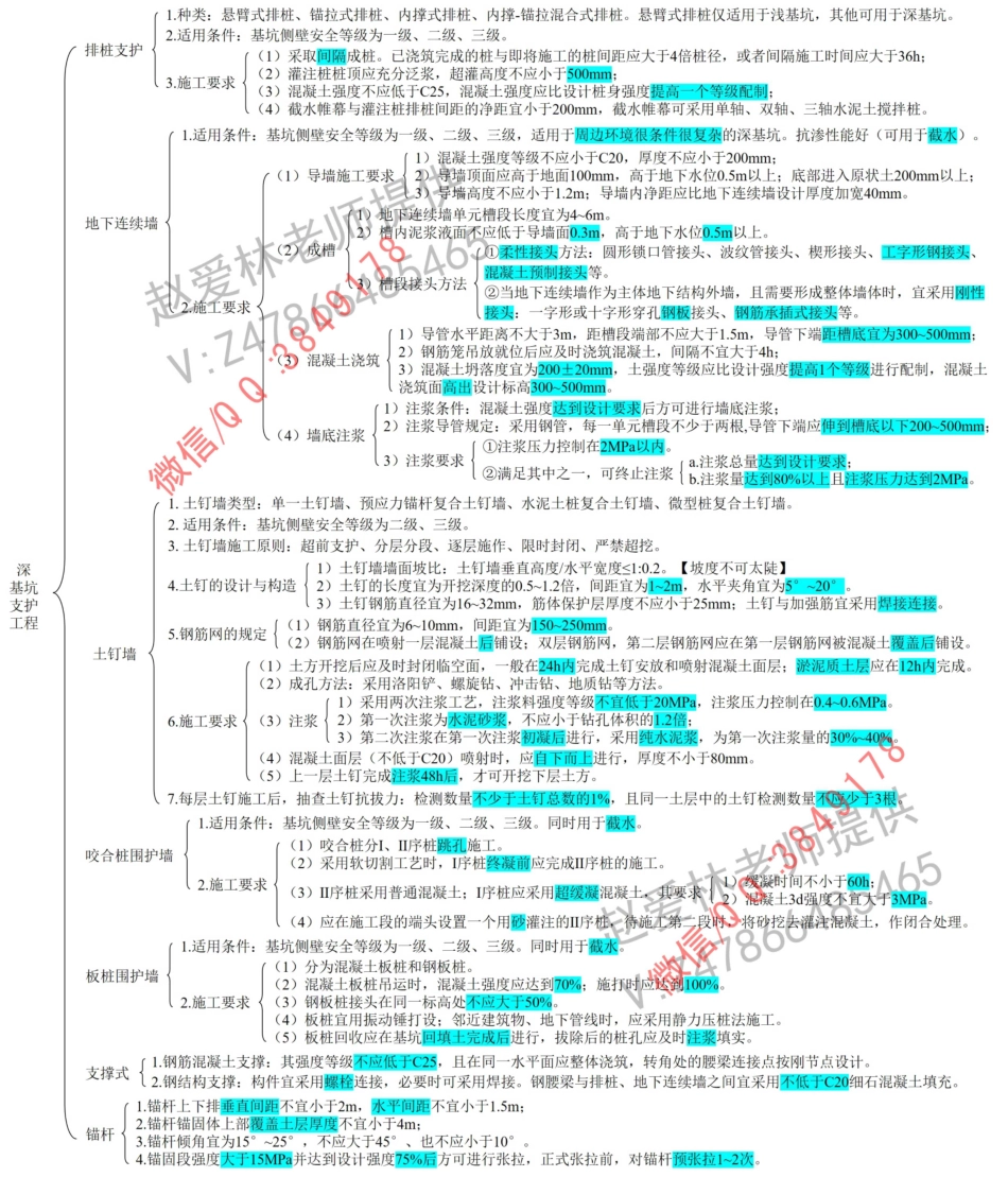 Do_深基坑支护.pdf_第1页