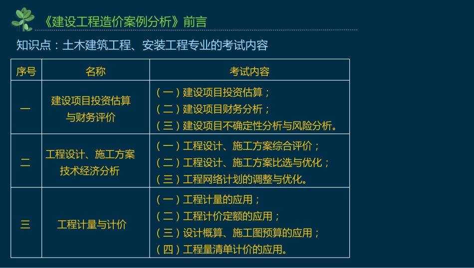 WM_Removed_19 一造《案例分析》（土建、安装） 01-02次课程在线讲义打印版.pdf_第3页
