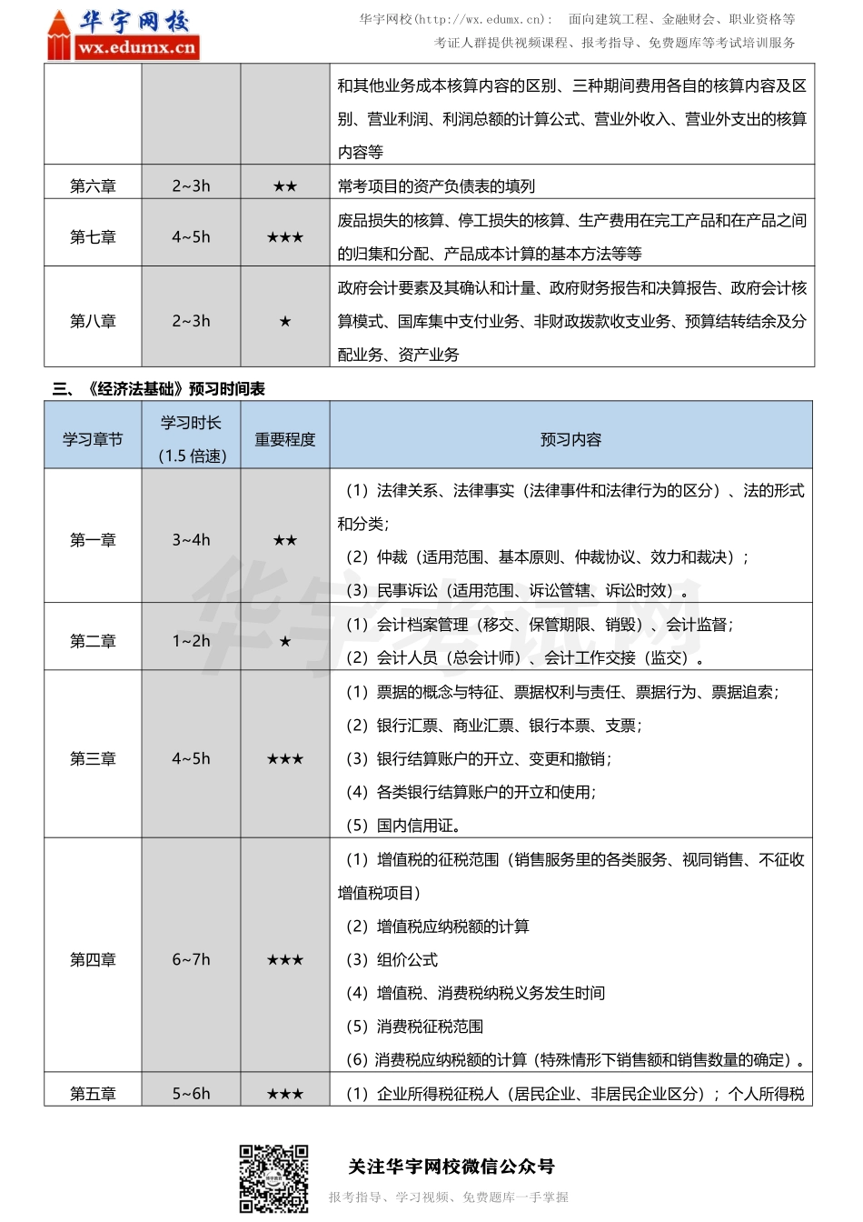 备考先行！2022年初级会计《预习计划表》来了(1).pdf_第2页