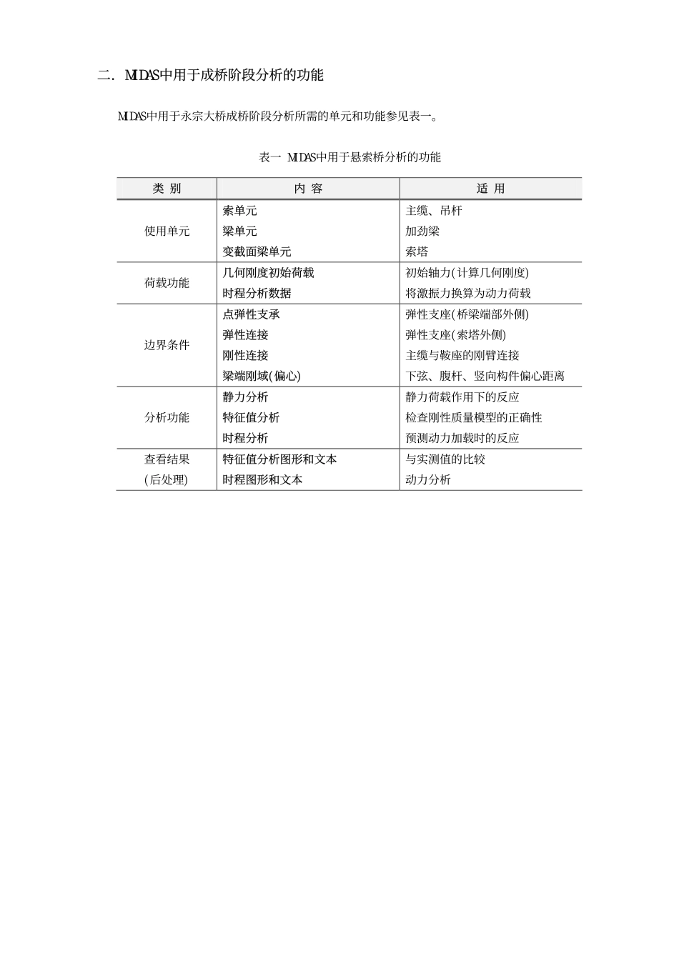 27_自锚式悬索桥-永宗大桥成桥阶段分析.pdf_第2页