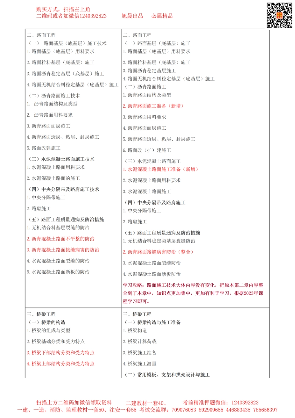 2024年一级建造师《公路工程》大纲变动及备考策略(1).pdf_第2页