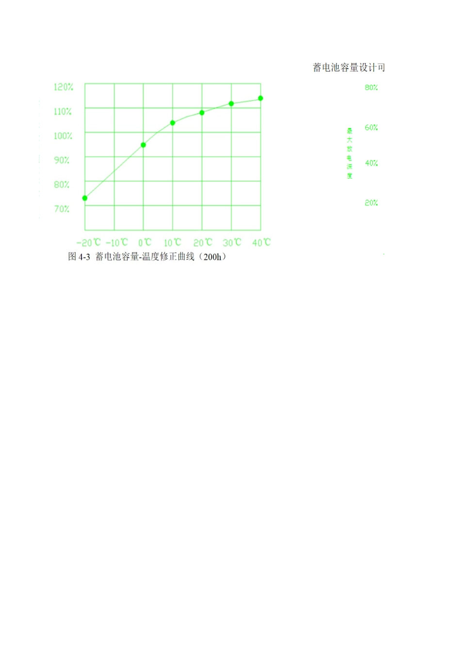 离网系统蓄电池容量计算.xlsx_第3页