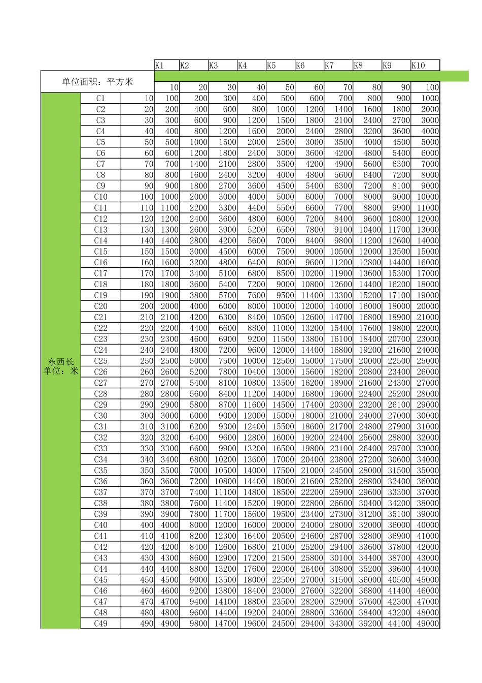 屋顶太阳能发电系统面积与容量关系表.xlsx_第1页