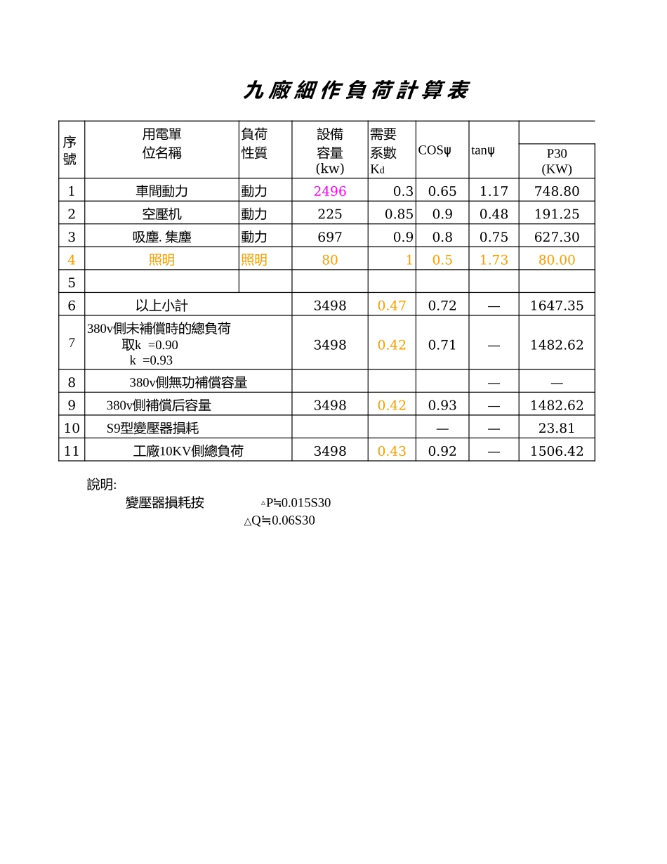电气负荷计算表(完美版).xls_第1页