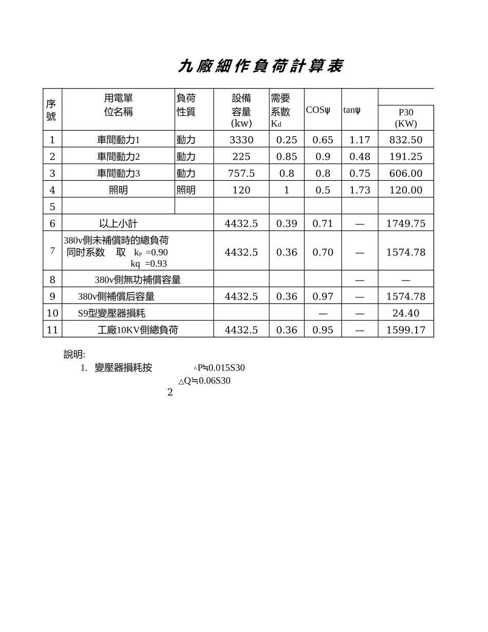 电气负荷计算表(完美版).xls_第3页