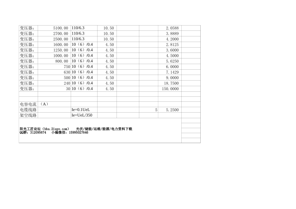 高压开关柜保护计算.xls_第2页
