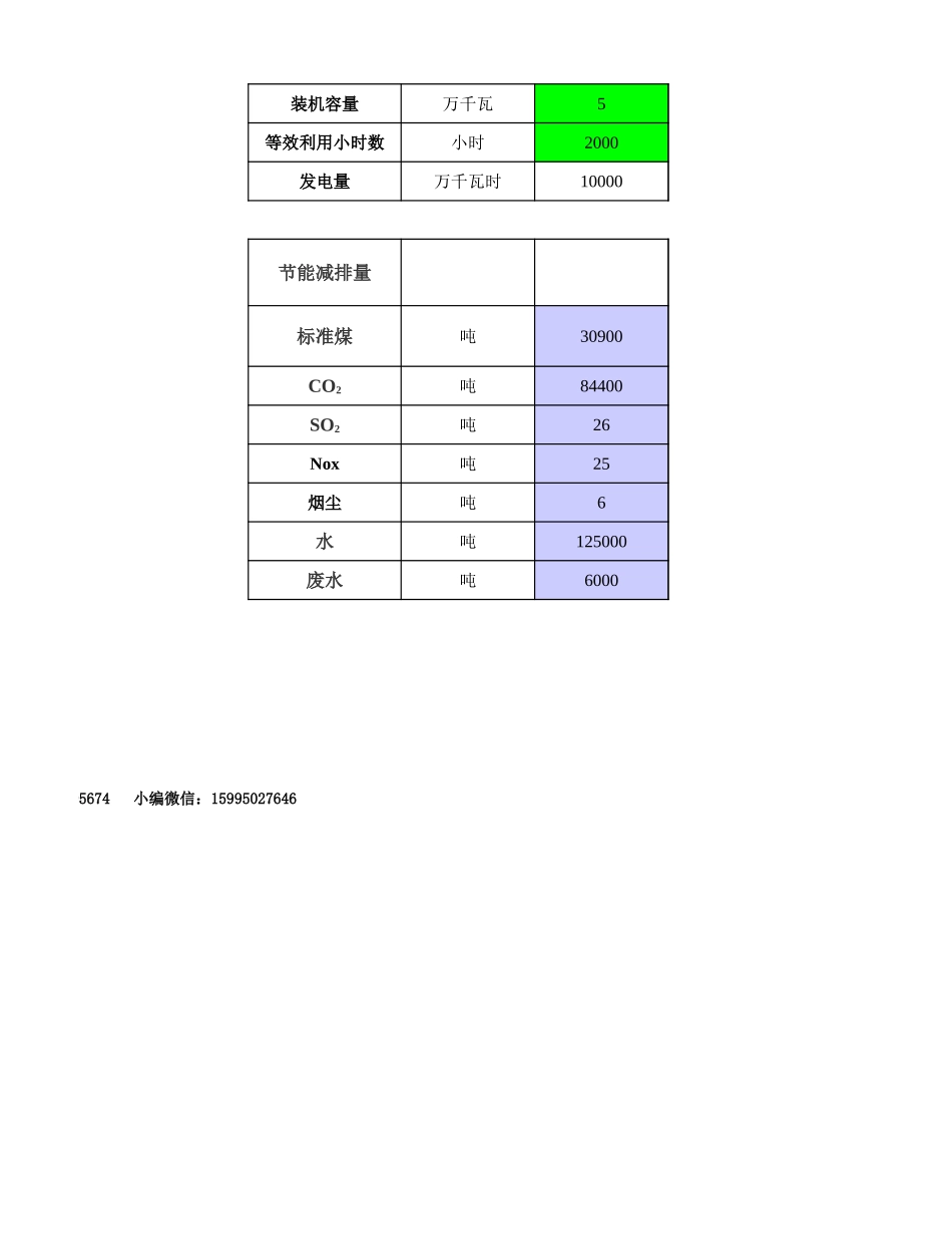 新能源项目(风电、光伏)节能减排量计算工具.xls_第2页