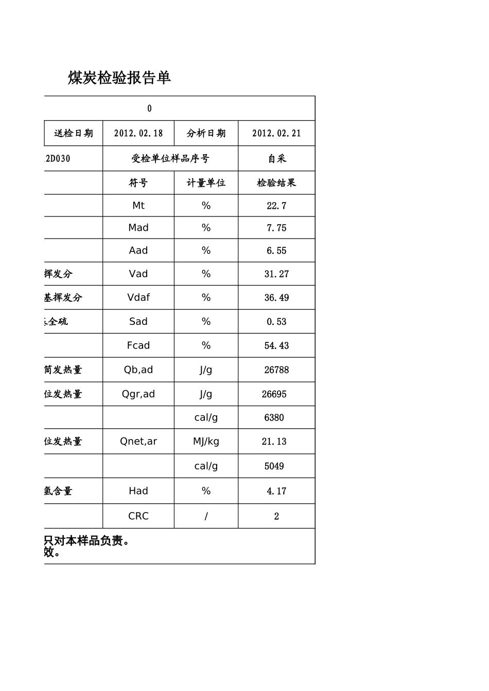 煤炭指标计算器.xls_第3页