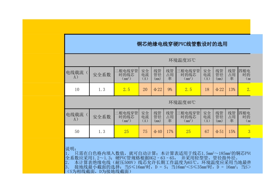 电线选型、线管选型小型计算软件.xls_第1页