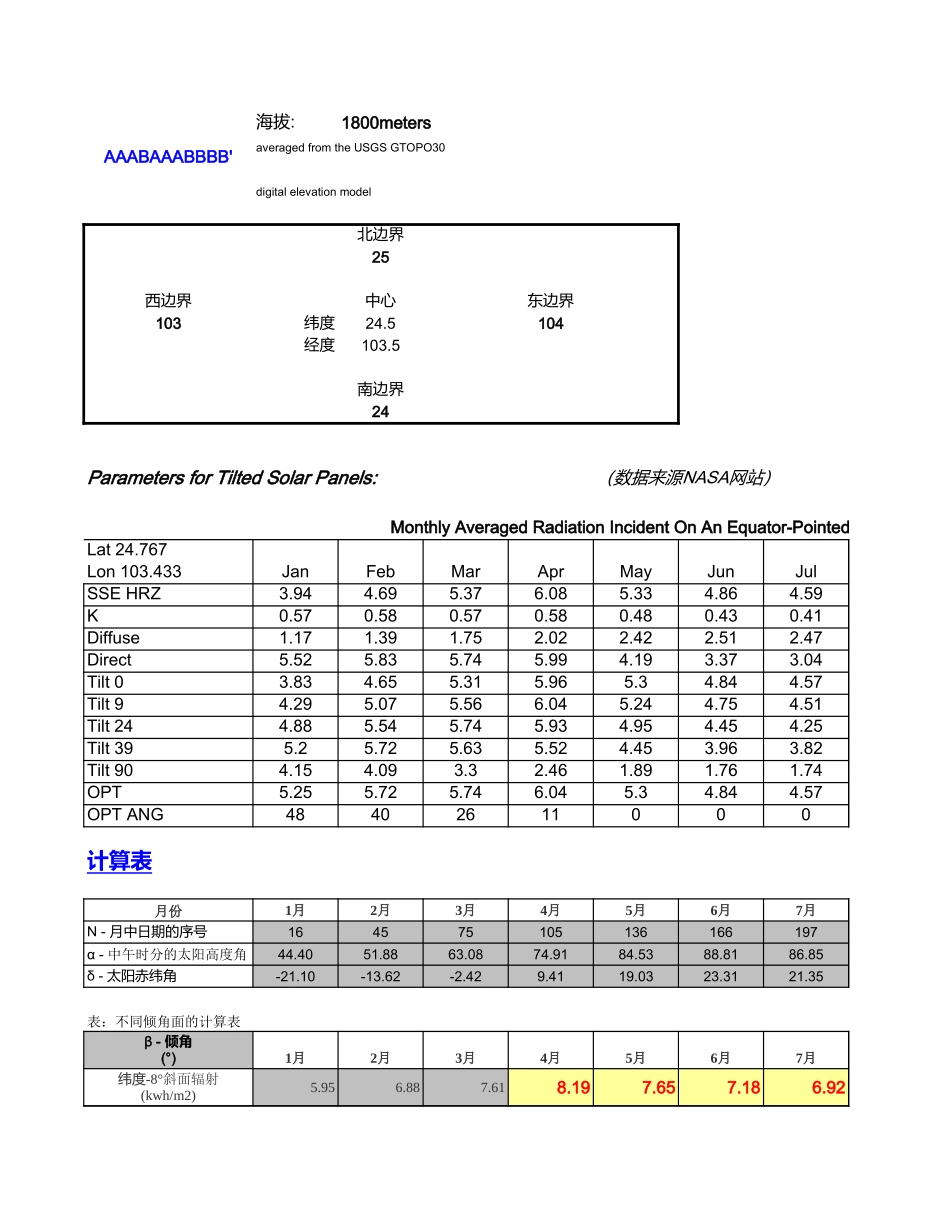光伏组件最佳倾角的计算-基于NASA数据.xls_第1页