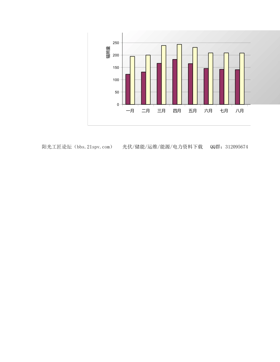 光伏组件最佳倾角的计算-基于NASA数据.xls_第3页