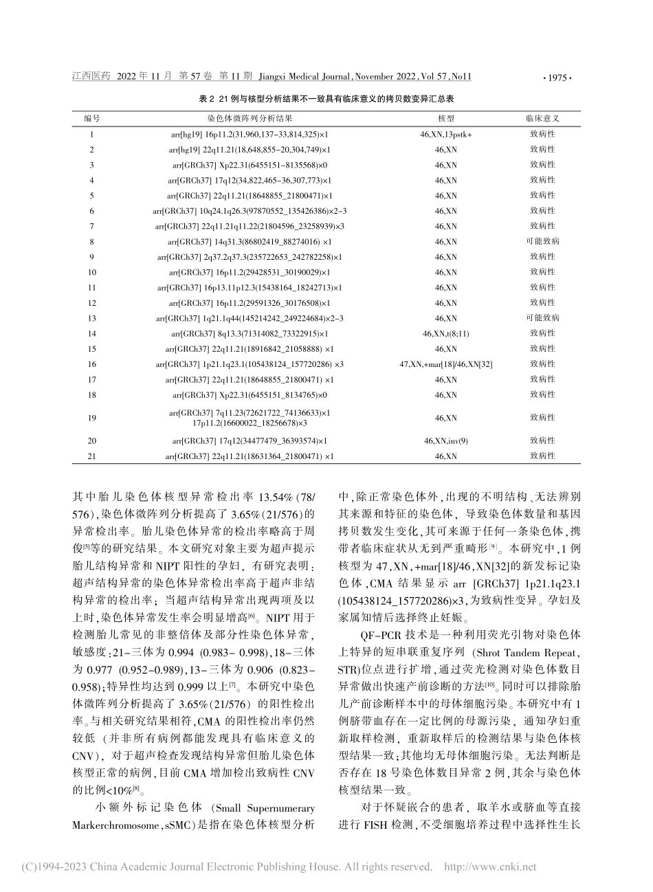 多种遗传学检测技术在脐血穿刺中的临床应用研究_袁慧珍.pdf_第3页