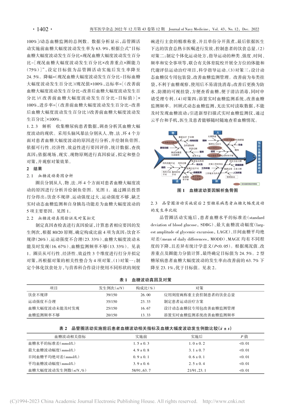 多学科医护联动品管圈活动降...尿病患者血糖波动的应用效果_黄亚婷.pdf_第2页