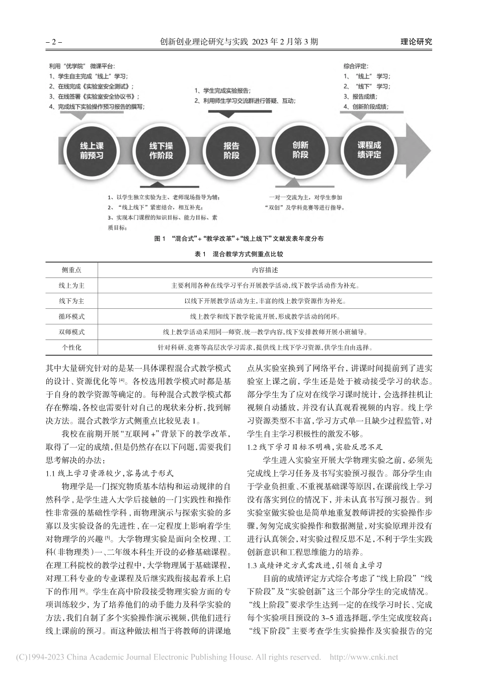 “新工科”背景下大学物理实...探究——以武汉工程大学为例_祝丹.pdf_第2页