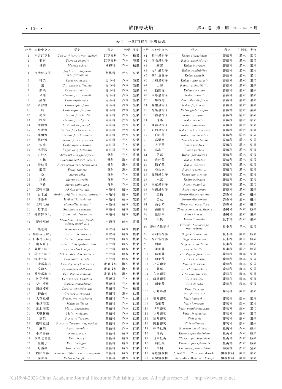 福建省三明市野生果树资源调查及开发利用建议_邱燕连.pdf_第2页