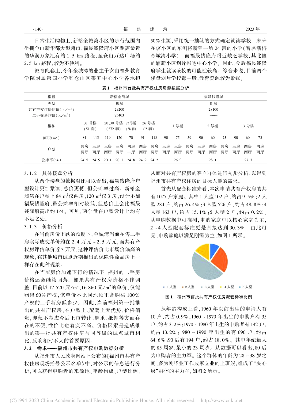 福州市共有产权住房政策研究_黄博强.pdf_第3页