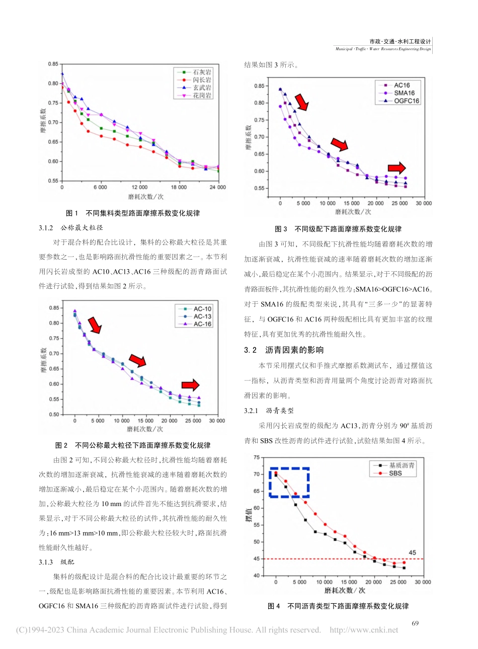 非洲某公路路面抗滑性能分析_王磊.pdf_第3页