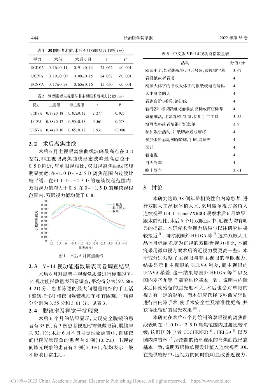 飞秒激光辅助白内障手术采用...连续视程人工晶状体疗效观察_梁娟.pdf_第3页